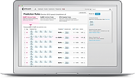 Automated Machine learning software