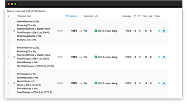 Leading Prescriptive Analytics 