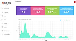 Engati screenshot: The dashboard provides insight into the number of conversations, average conversation duration, and more