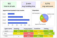 Real time reports
