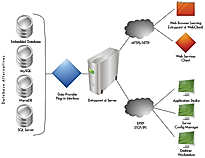System Architecture Screenshot