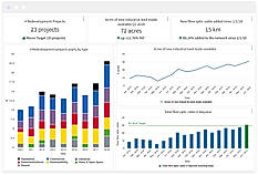 Centralize your data to make better decisions