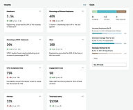 People analytics made easy: no code, no fuss.