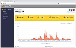 Social analytics animation