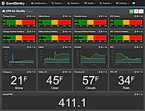 EventSentry screenshot