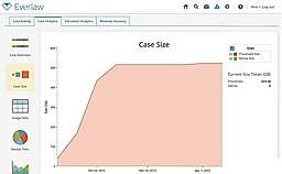 Everlaw Demo - Everlaw Case Size