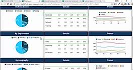 Service Manager Administration