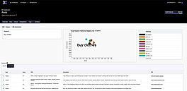 Content Relevance Score