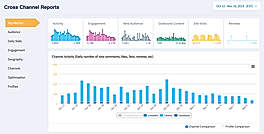 Traject social media KPIs