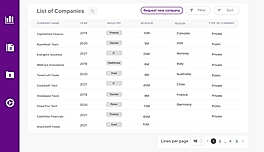 Maximizing insights with public and private company datasets