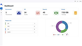 Dashboard screenshot
