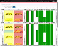 Shift or on-call roster