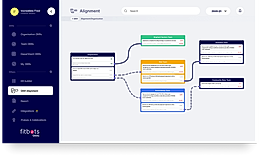 OKR Alignment screenshot