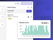 Publish, Manage, and Monitor Your APIs Effortlessly