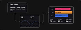 Usage Metering