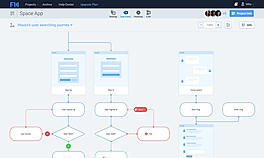 User Flows
