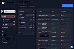 Security Checklist