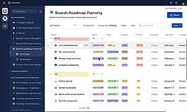 Productivity Dashboard