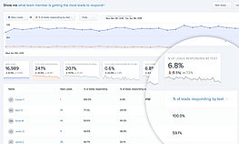 Reporting screenshot