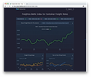 Freightos Baltic Index