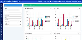 Fresa Management Dashboard
