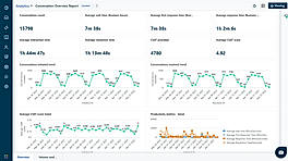 Freshchat Analytics screenshot