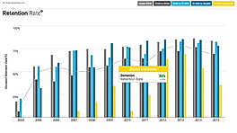 Fundraising Report Card screenshot