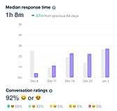 FunnelDash screenshot