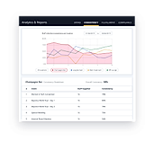 Analytics consistency