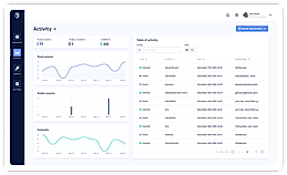 GitGuardian screenshot