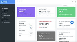 Stay on top of your business with powerful intelligence