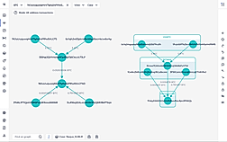 Clustering and Labeling