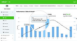 Loyalty Management screenshot