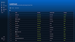 Leaderboards