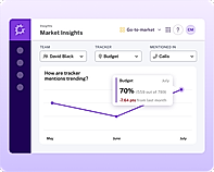 Market Insights