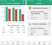 Income vs. Spending on iPhone Reports