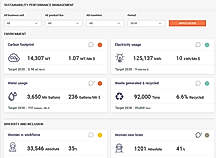 Mitigate sustainability