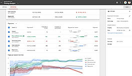 Google Optimize Demo - Optimize Test Results Detail
