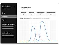 Support Performance screenshot