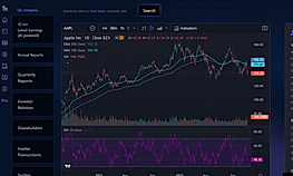 Powerful Intuitive Dashboard