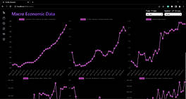 Macro Economic Data
