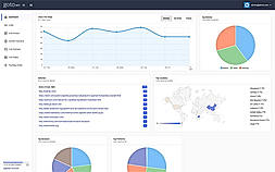 Monitor your link performance.