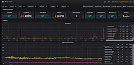 Gitlab Dashboard