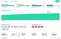 Dashboard screenshot
