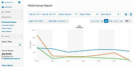 Performance Report