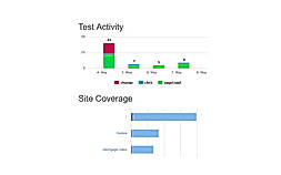 Test Activity