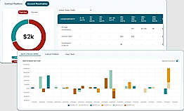 Finance - Account Receivables