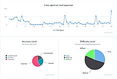 Real Time Report