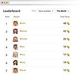 Leaderboard