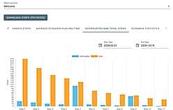 Dashboard for Workflow